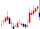 クリングルファーマ<4884>日足チャート