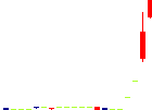 ヤマト・インダストリー<7886>日足チャート