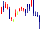 富山第一銀行<7184>日足チャート