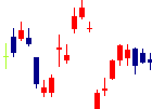 新晃工業<6458>日足チャート