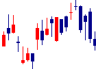 CARTA HOLDINGS<3688>日足チャート