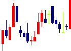 八千代工業<7298>日足チャート