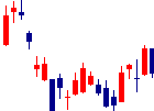 日本管財<9728>日足チャート