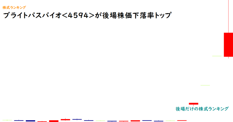 ブライトパスバイオ(4594)が後場株価下落率トップ