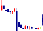 レオパレス21<8848>日足チャート