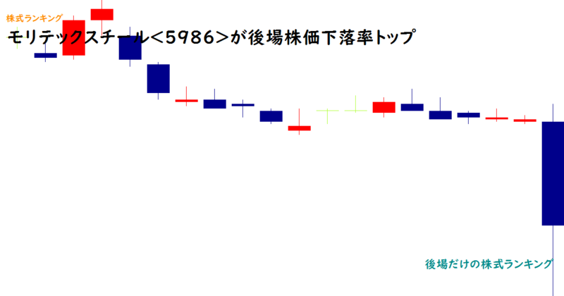 モリテックスチール(5986)が後場株価下落率トップ