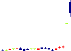 LIFULL<2120>日足チャート