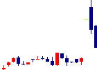 ブティックス<9272>日足チャート