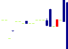 アルファグループ<3322>日足チャート
