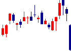 リネットジャパングループ<3556>日足チャート