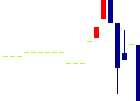 大同信号<6743>日足チャート