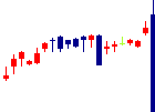 ユミルリンク<4372>日足チャート