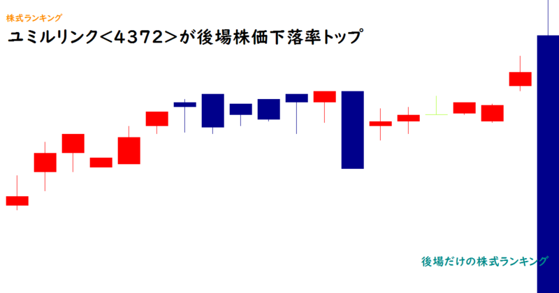 ユミルリンク(4372)が後場株価下落率トップ