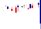 メイホーホールディングス<7369>日足チャート