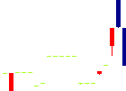伏木海陸運送<9361>日足チャート