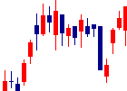 ボードルア<4413>日足チャート