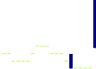 トシン・グループ<2761>日足チャート