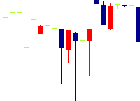 日本製罐<5905>日足チャート