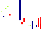 グッドライフカンパニー<2970>日足チャート