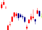 新晃工業<6458>日足チャート