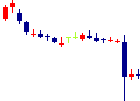 モリテック スチール<5986>日足チャート