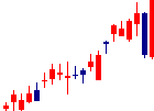 チノー<6850>日足チャート