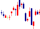 ポールトゥウィンホールディングス<3657>日足チャート