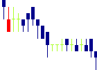 ジェイグループホールディングス<3063>日足チャート