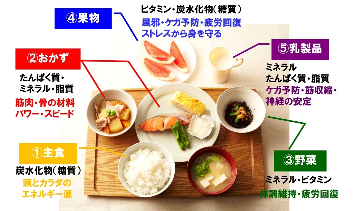 f:id:afurufuru:20200810202841j:plain