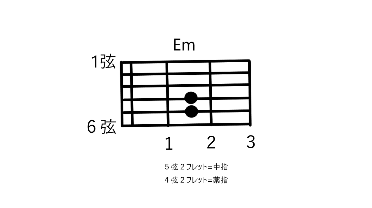f:id:ag0kara:20191011235523p:plain