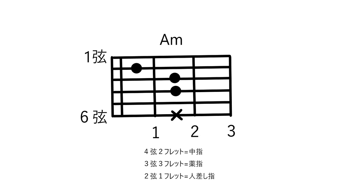 f:id:ag0kara:20191012000908p:plain