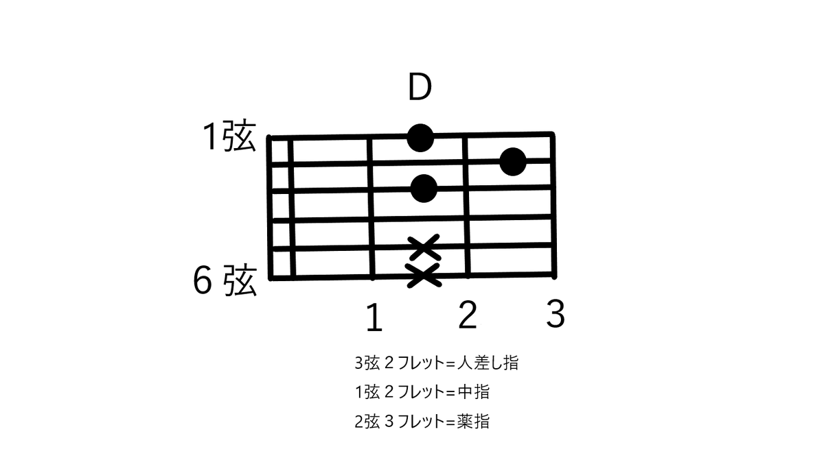 f:id:ag0kara:20191012000953p:plain