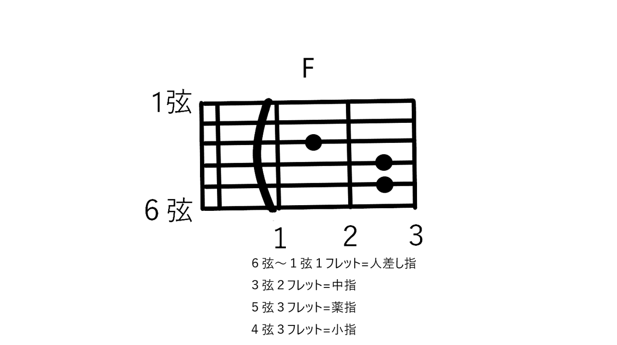 f:id:ag0kara:20191012221746p:plain