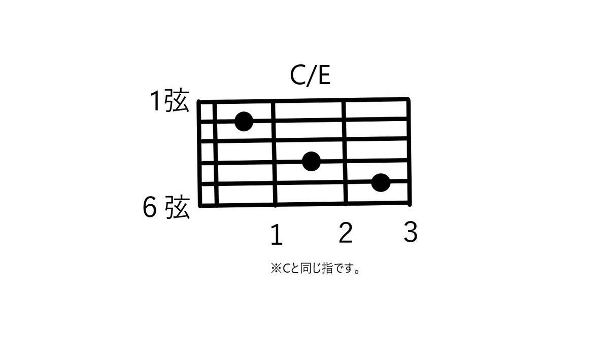 f:id:ag0kara:20191014164353p:plain