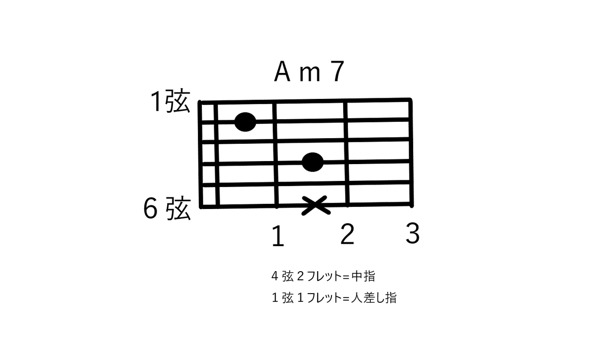 f:id:ag0kara:20191023170203p:plain
