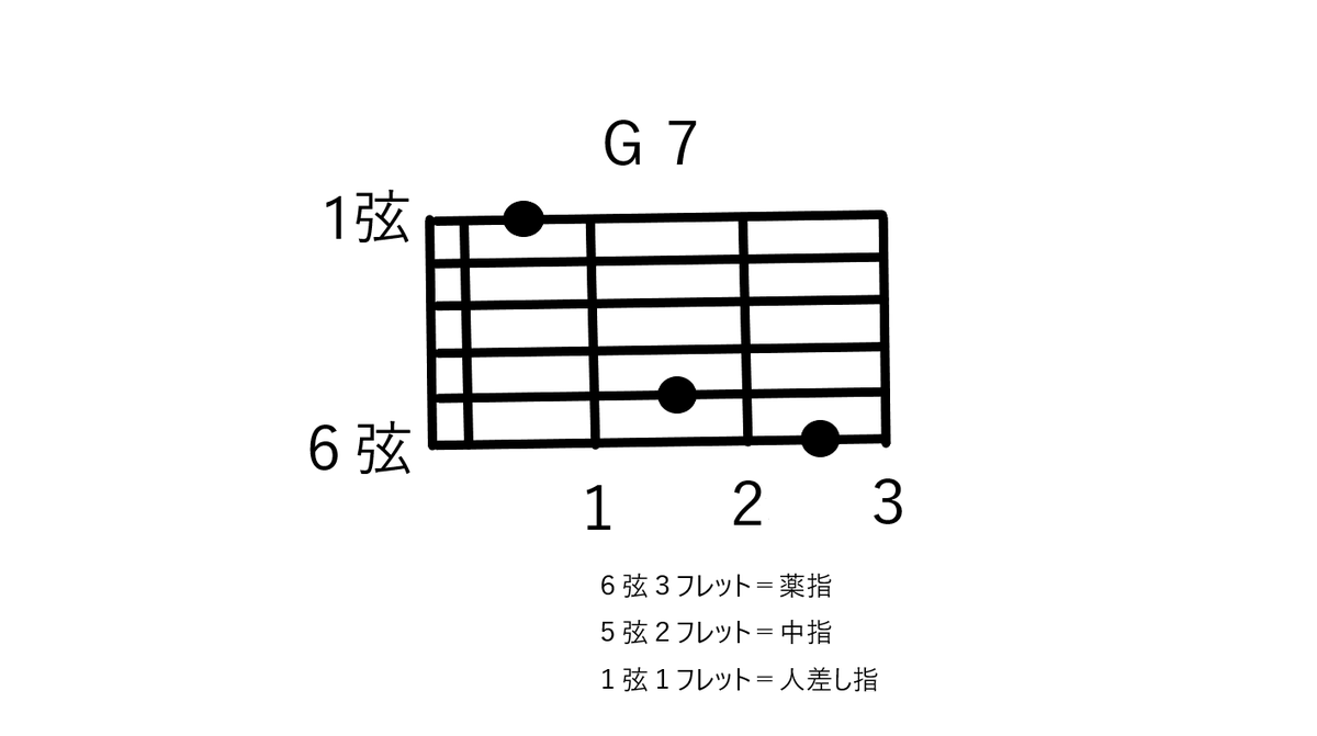 f:id:ag0kara:20191023170325p:plain
