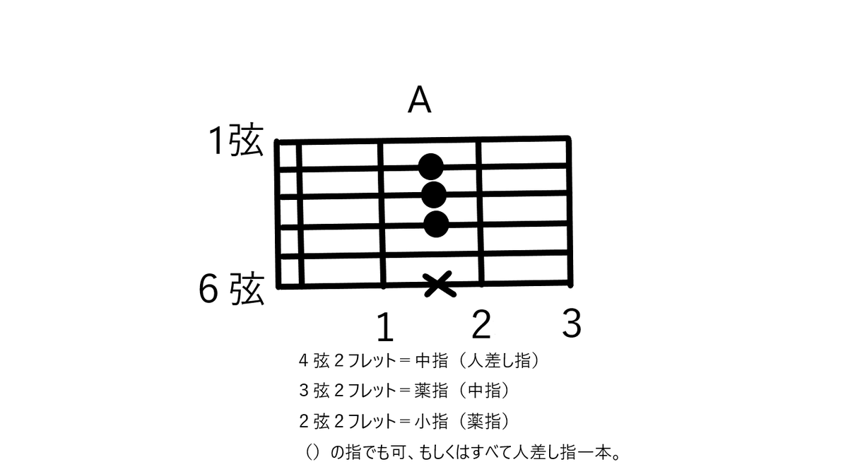 f:id:ag0kara:20191030060336p:plain