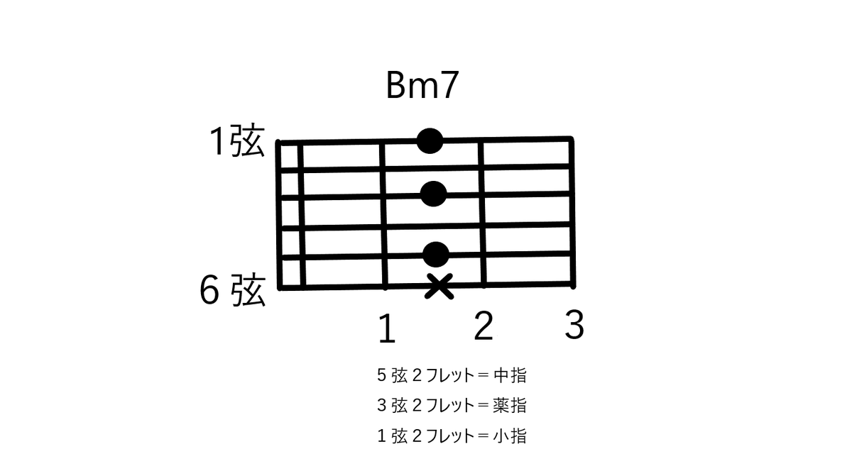 f:id:ag0kara:20191030060414p:plain