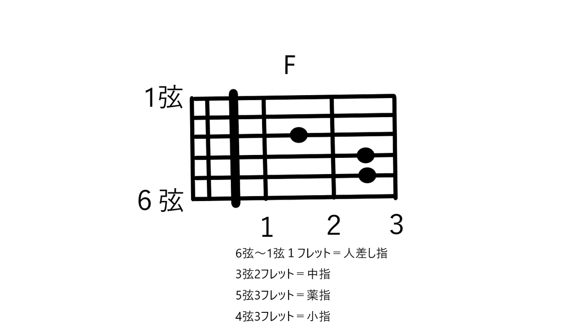 f:id:ag0kara:20191107090014p:plain
