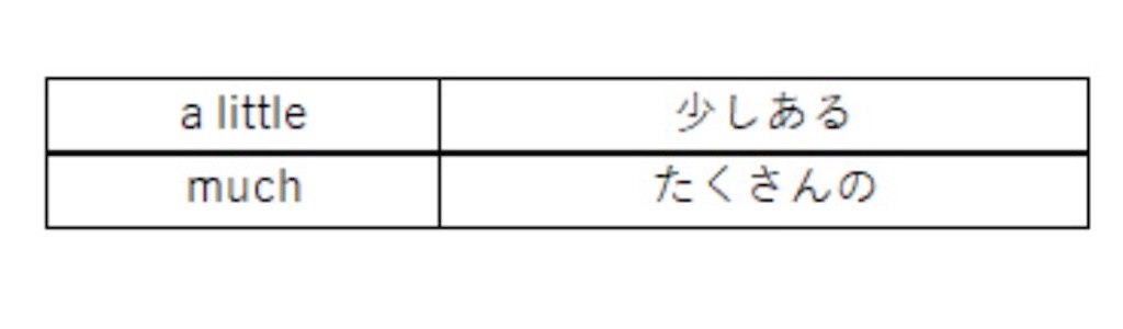 f:id:ag5tn:20210620011940j:image