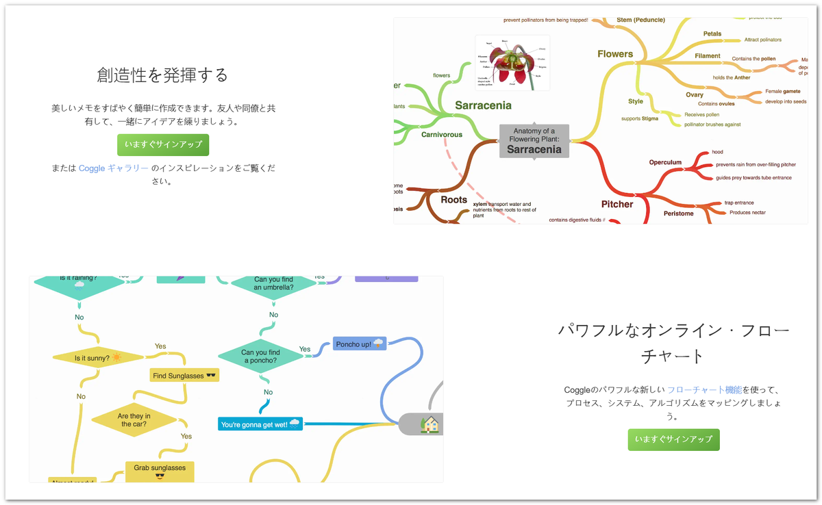 マインドマップ無料ツール