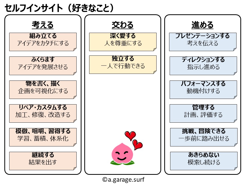 セルフインサイト記載例解説画像