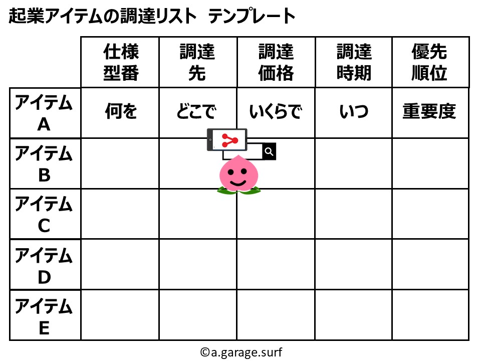 起業アイテム調達リストテンプレート解説画像