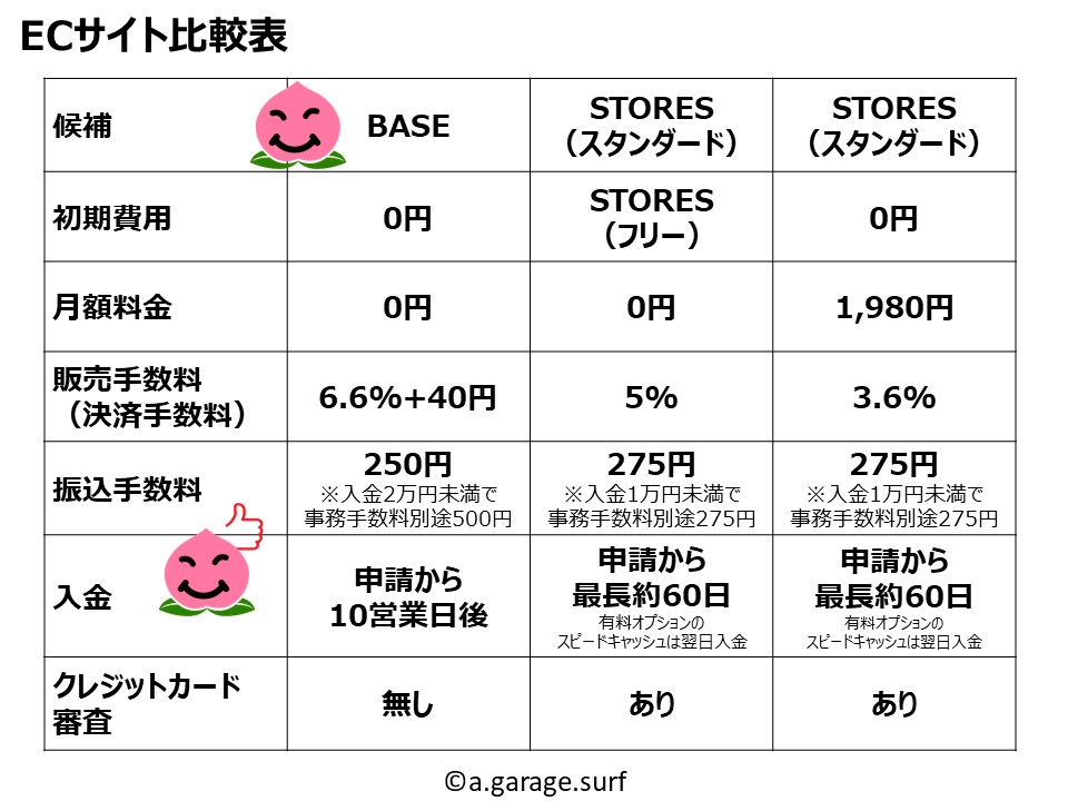 ECサイト比較表解説画像
