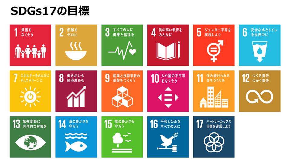 SDGs画像