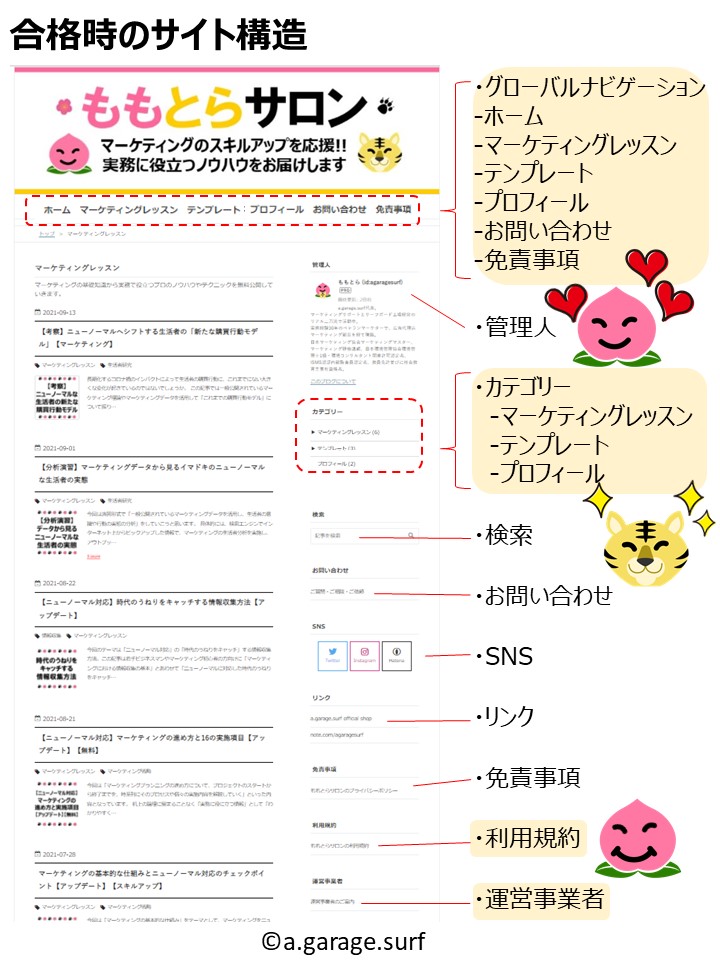 合格時のサイト構造解説画像