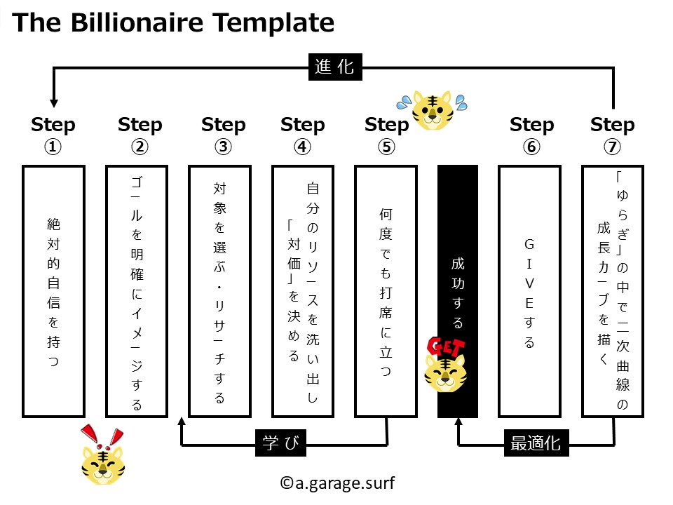 ザビリオネアテンプレート解説画像
