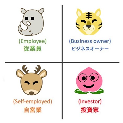 キャッシュフロークワドラント解説画像