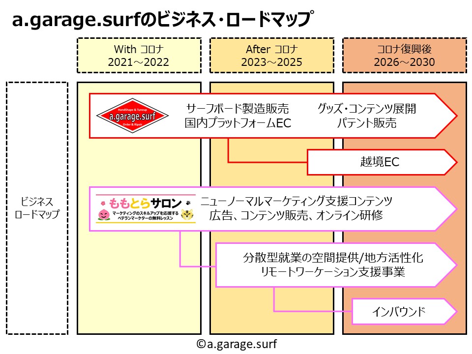 ビジネスロードマップ解説画像