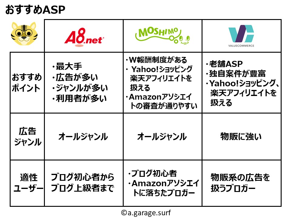 おすすめASP解説画像